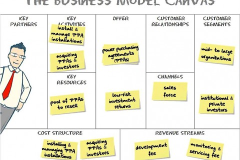 Katyvaszból Canvas – egy zöldfülű vállalkozó üzleti modellezést tanul